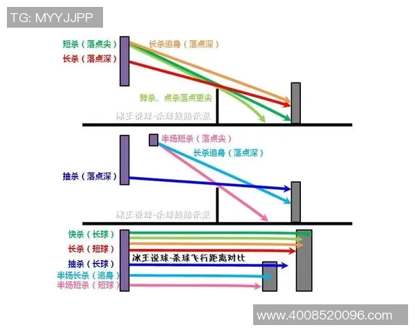 深圳羽毛球队在锦标赛中的速度表现分析与战术探讨